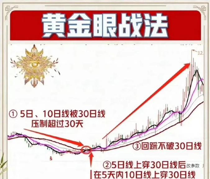 揭秘中国两大公平天梯高考与股市逆袭人生的双重密码！