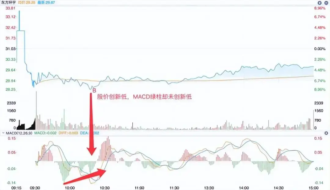 巴菲特点破A股它国都是T0A股T1实际上是保散户还是坑散户？