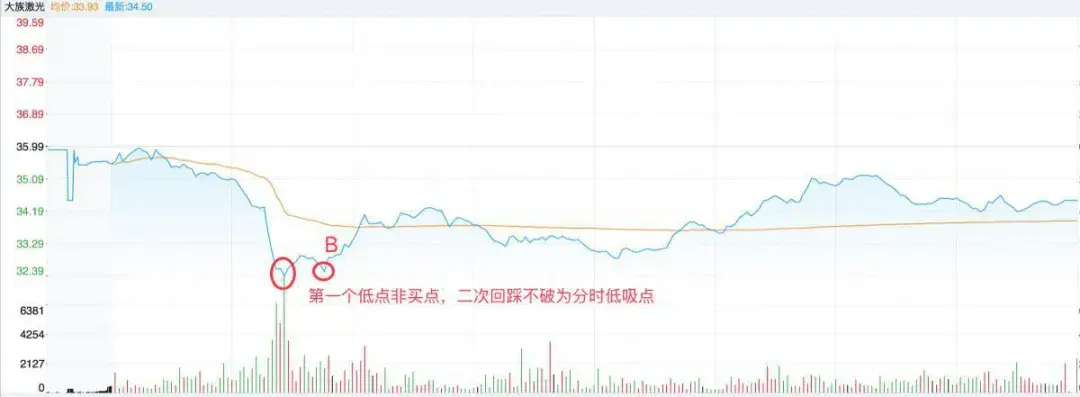 巴菲特点破A股它国都是T0A股T1实际上是保散户还是坑散户？
