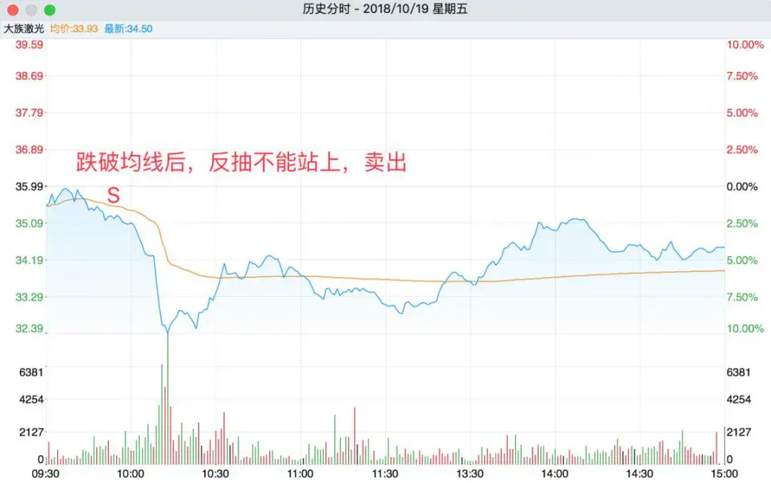 巴菲特点破A股它国都是T0A股T1实际上是保散户还是坑散户？