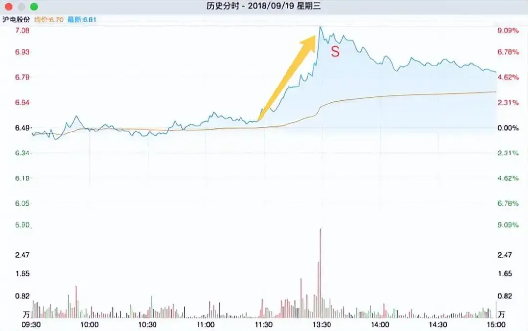 巴菲特点破A股它国都是T0A股T1实际上是保散户还是坑散户？