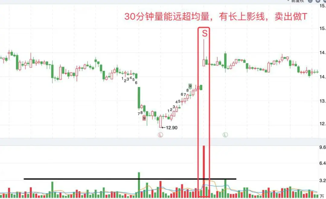 巴菲特点破A股它国都是T0A股T1实际上是保散户还是坑散户？
