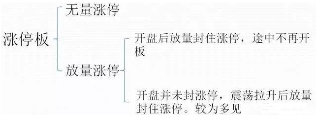 中国股市什么样的涨停板次日还会再涨停？看懂你就是高手！