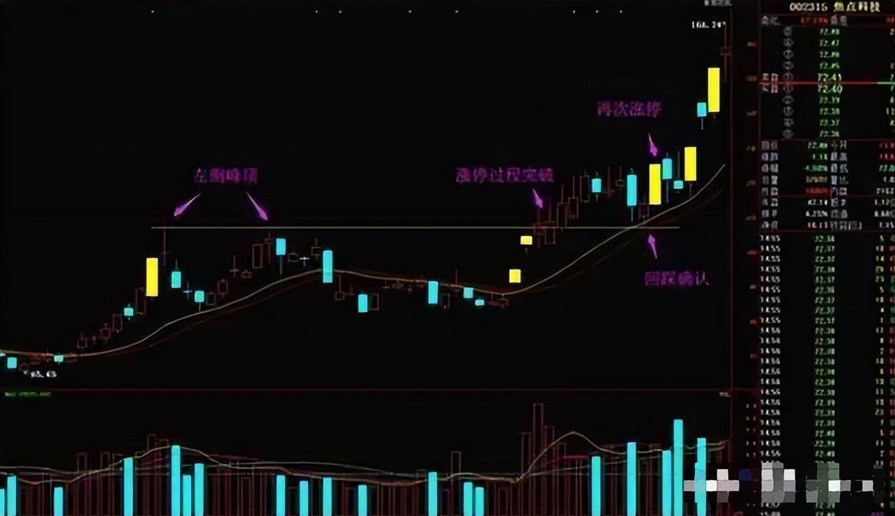 中国股市什么样的涨停板次日还会再涨停？看懂你就是高手！
