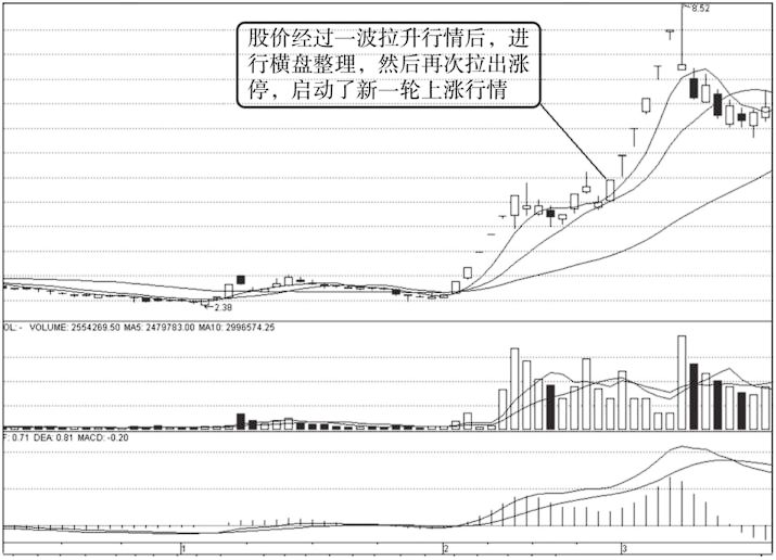 中国股市什么样的涨停板次日还会再涨停？看懂你就是高手！