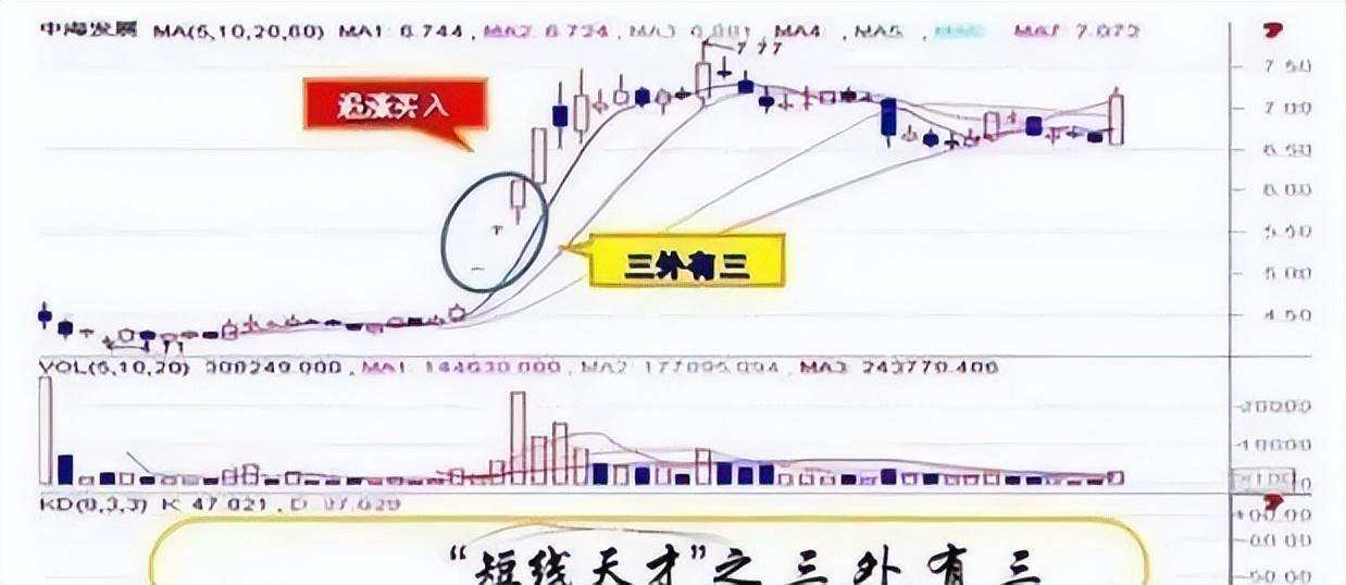 中国股市能赚钱的永远只有一种人此文很短很深建议反复阅读