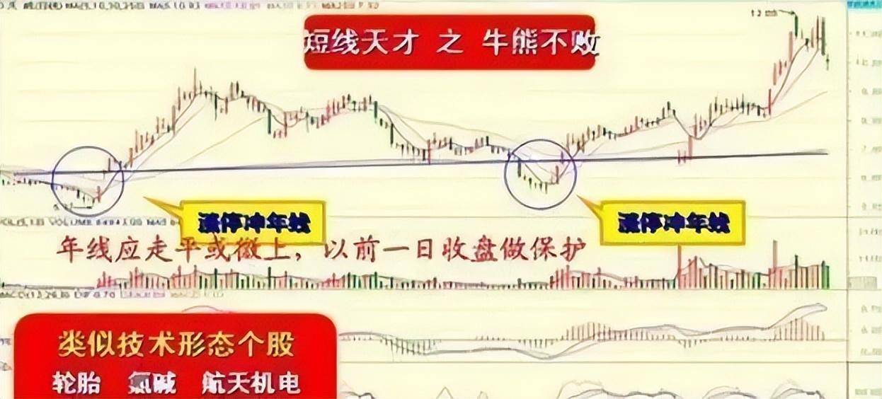 中国股市能赚钱的永远只有一种人此文很短很深建议反复阅读