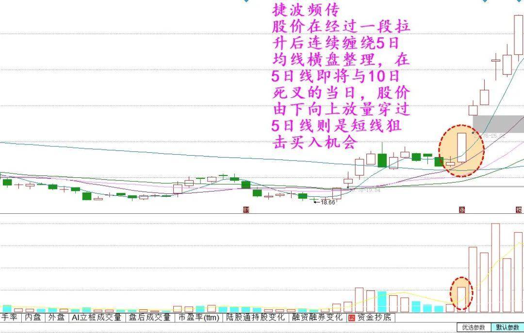 中国股市能赚钱的永远只有一种人此文很短很深建议反复阅读