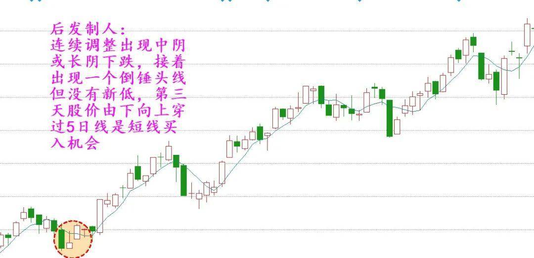 中国股市能赚钱的永远只有一种人此文很短很深建议反复阅读