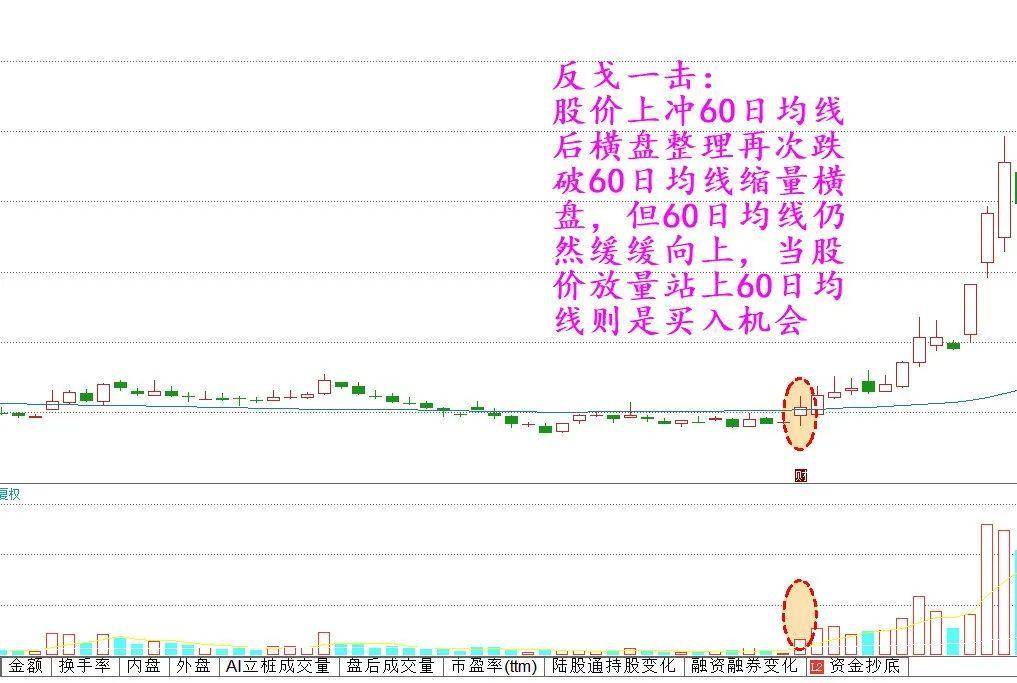 中国股市能赚钱的永远只有一种人此文很短很深建议反复阅读
