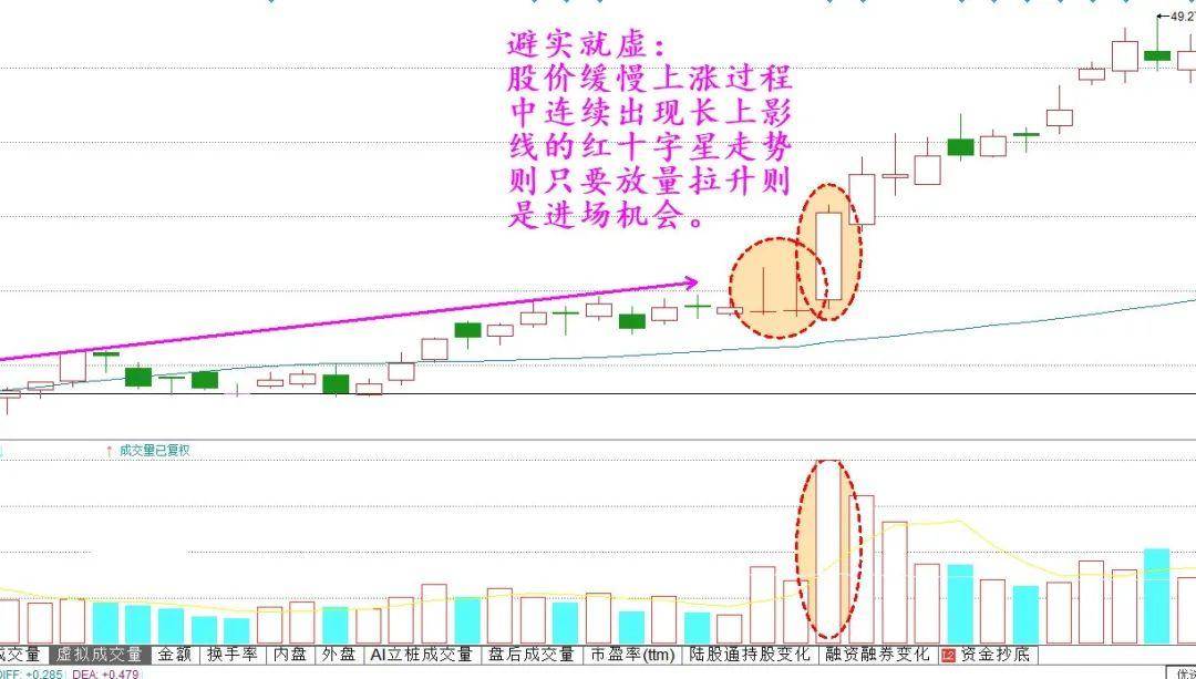 中国股市能赚钱的永远只有一种人此文很短很深建议反复阅读