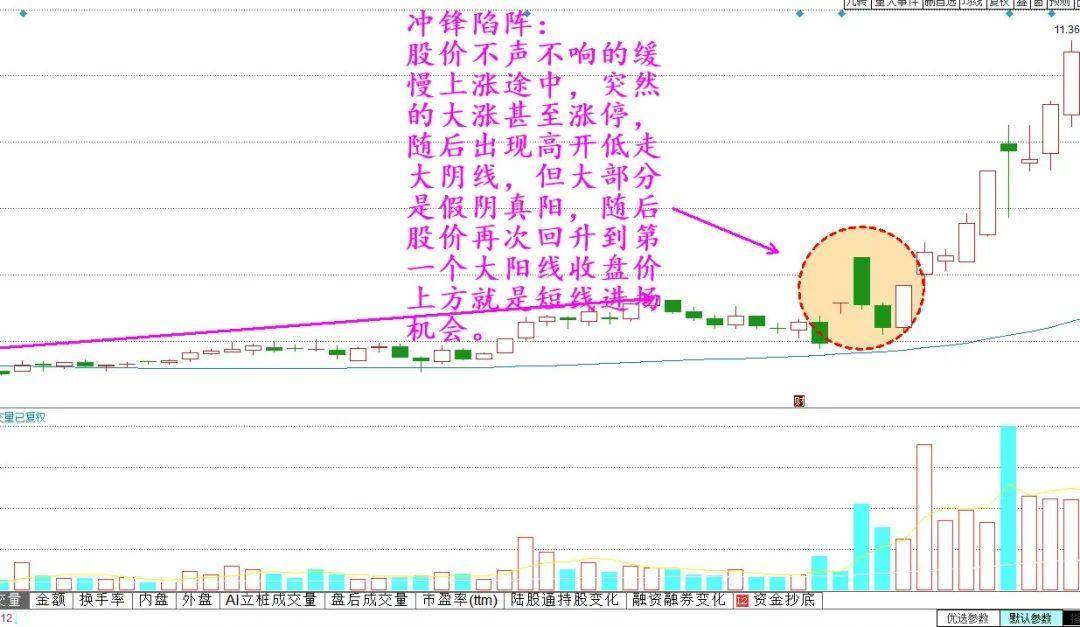 中国股市能赚钱的永远只有一种人此文很短很深建议反复阅读