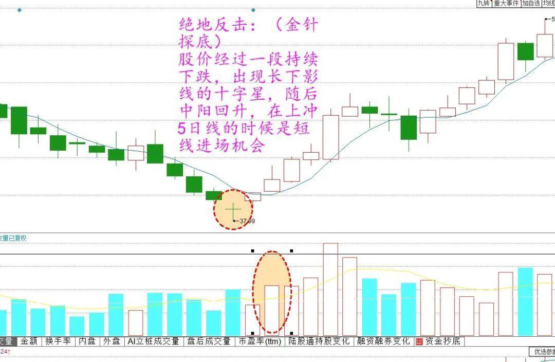 中国股市能赚钱的永远只有一种人此文很短很深建议反复阅读