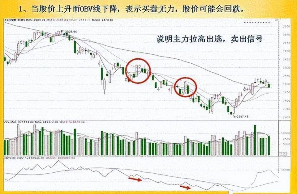 散户找不到主力？只需看一眼OBV指标就够了简单实用精辟