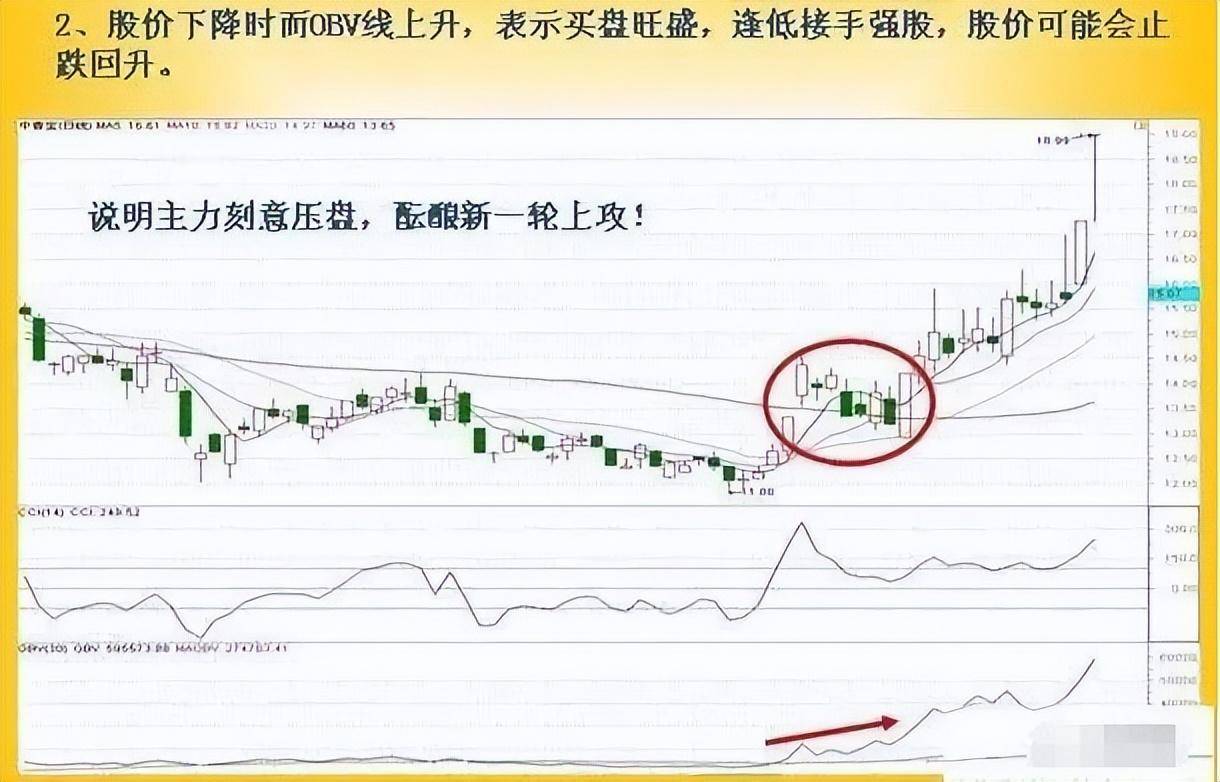 散户找不到主力？只需看一眼OBV指标就够了简单实用精辟