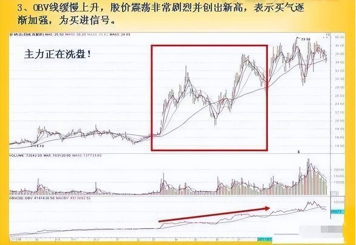 散户找不到主力？只需看一眼OBV指标就够了简单实用精辟