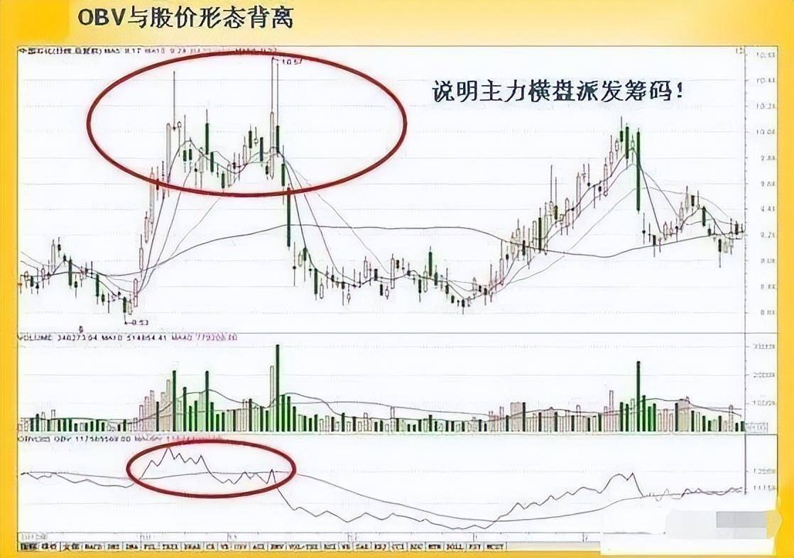 散户找不到主力？只需看一眼OBV指标就够了简单实用精辟