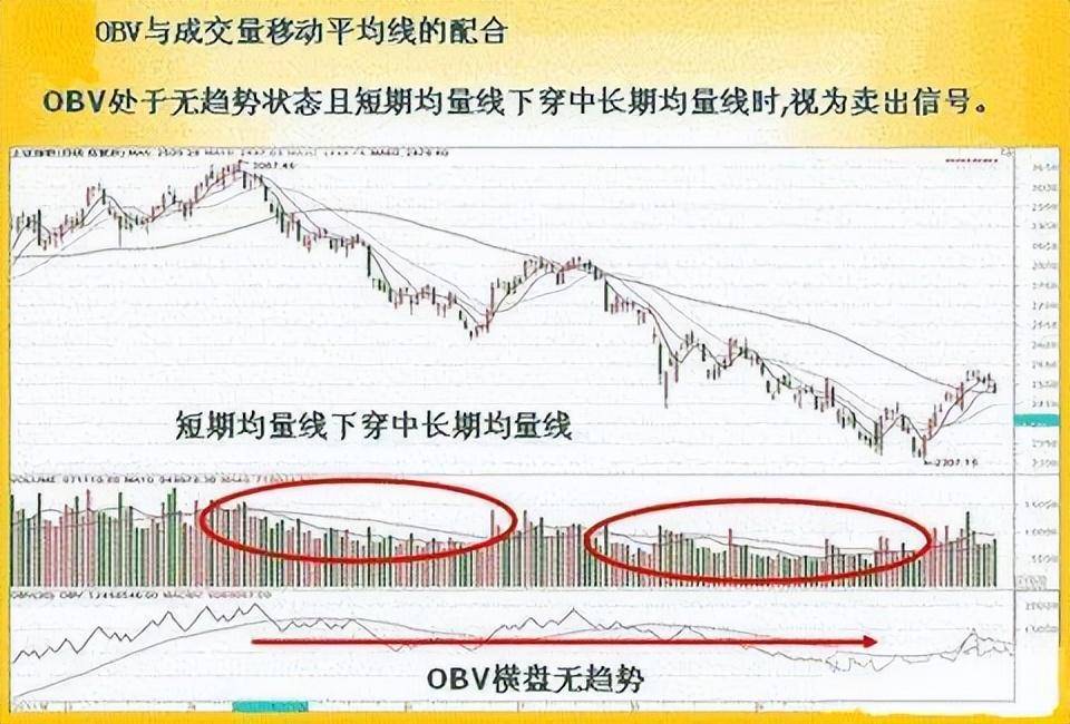 散户找不到主力？只需看一眼OBV指标就够了简单实用精辟