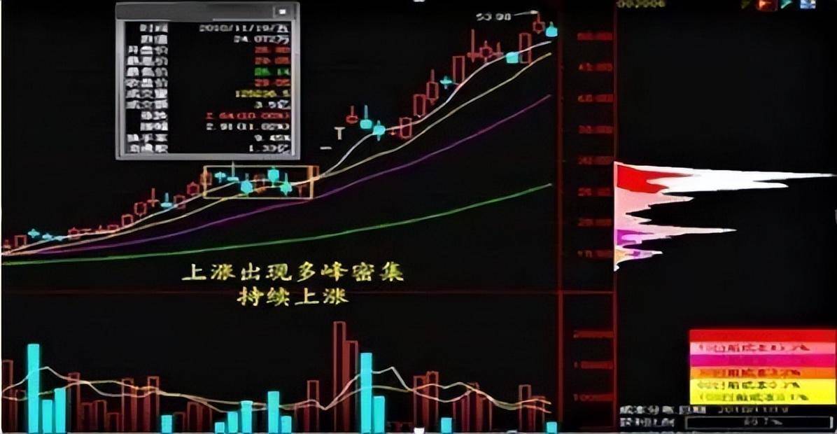 庄家最不愿意让散户明白的指标筹码分布此文讲得清清楚楚！