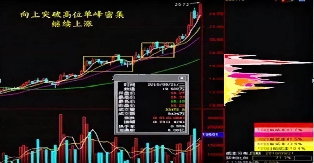 庄家最不愿意让散户明白的指标筹码分布此文讲得清清楚楚！
