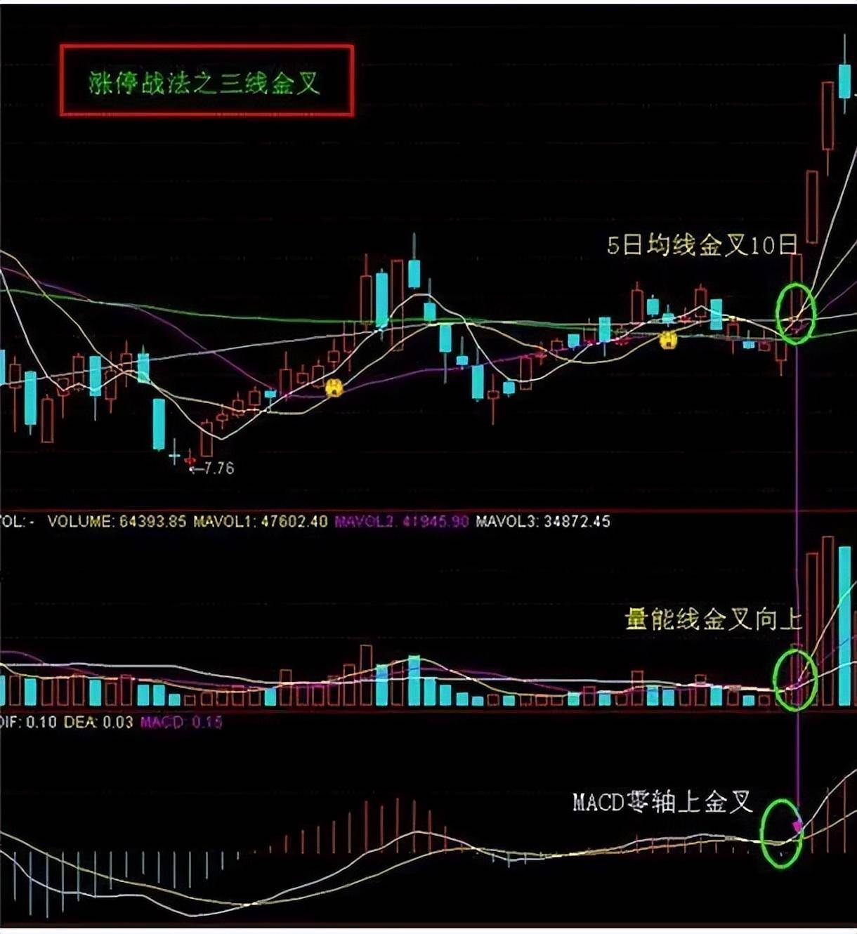 为什么在股市中耐心比什么都重要？此文很短很深值得散户深思！