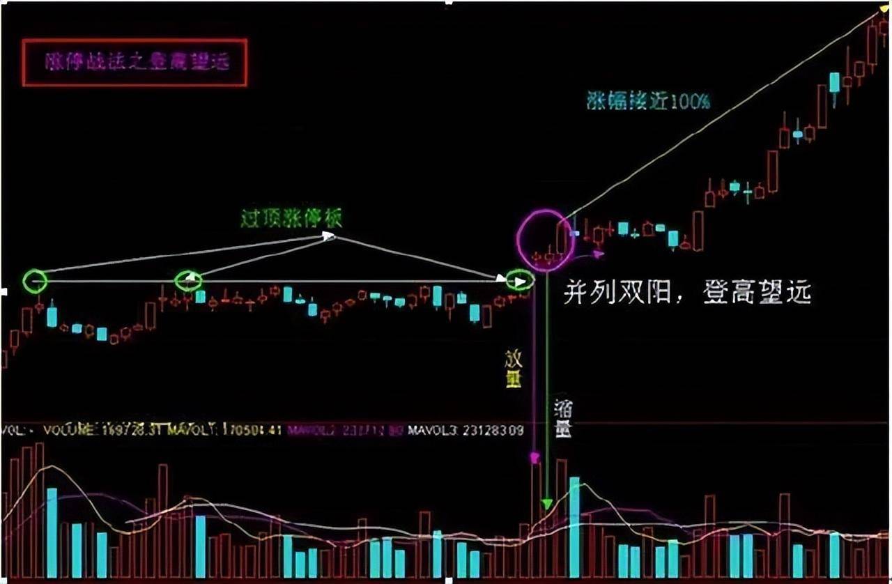 为什么在股市中耐心比什么都重要？此文很短很深值得散户深思！