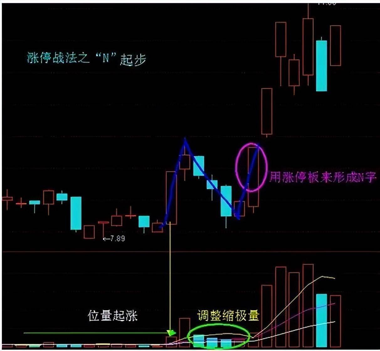 为什么在股市中耐心比什么都重要？此文很短很深值得散户深思！