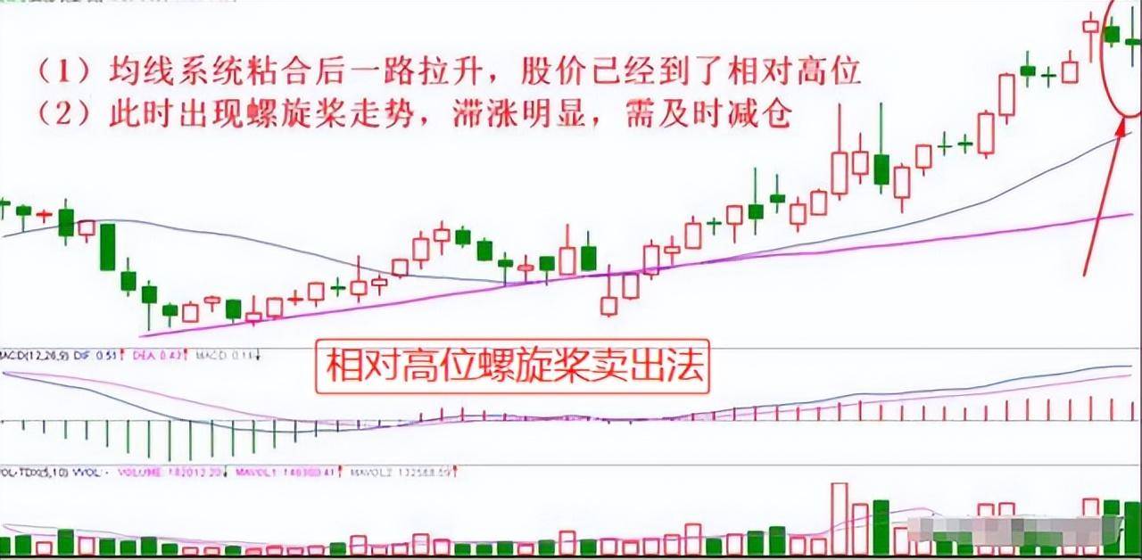 中国股市为什么90的股民都在赔钱一文带你揭秘炒股的秘密！