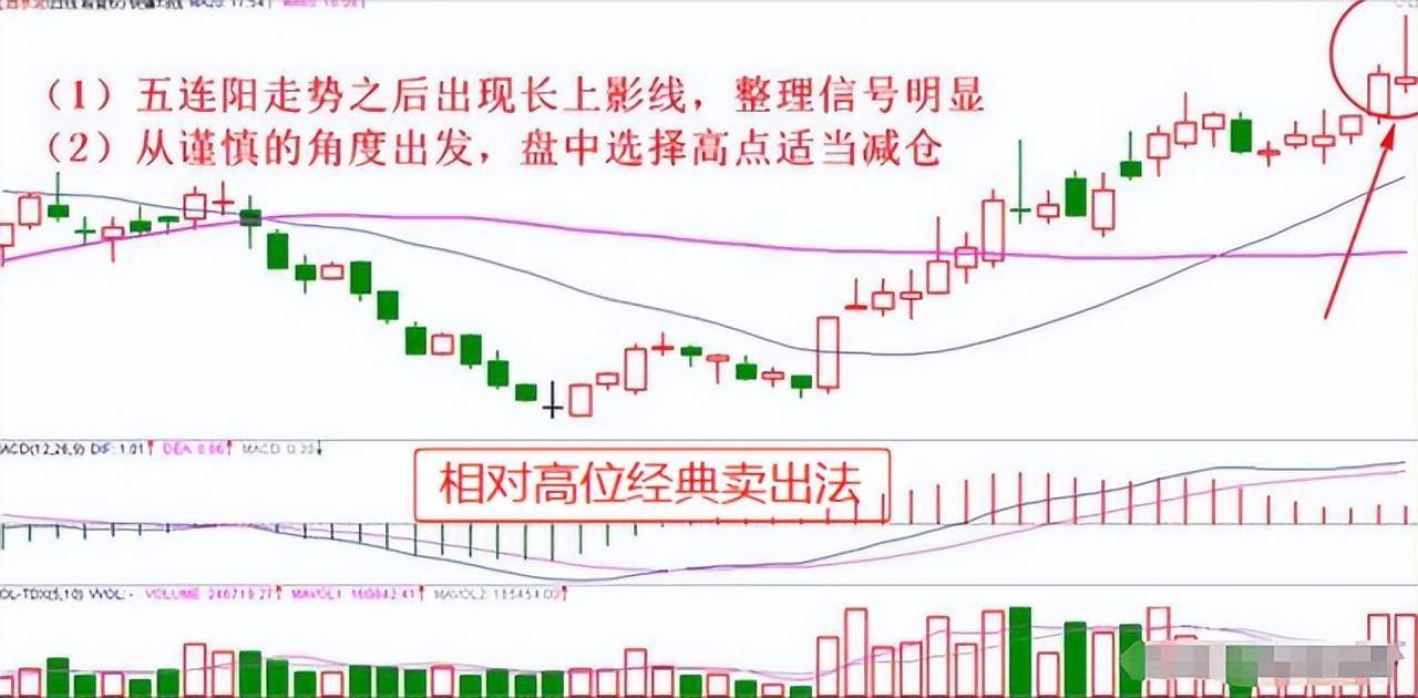 中国股市为什么90的股民都在赔钱一文带你揭秘炒股的秘密！