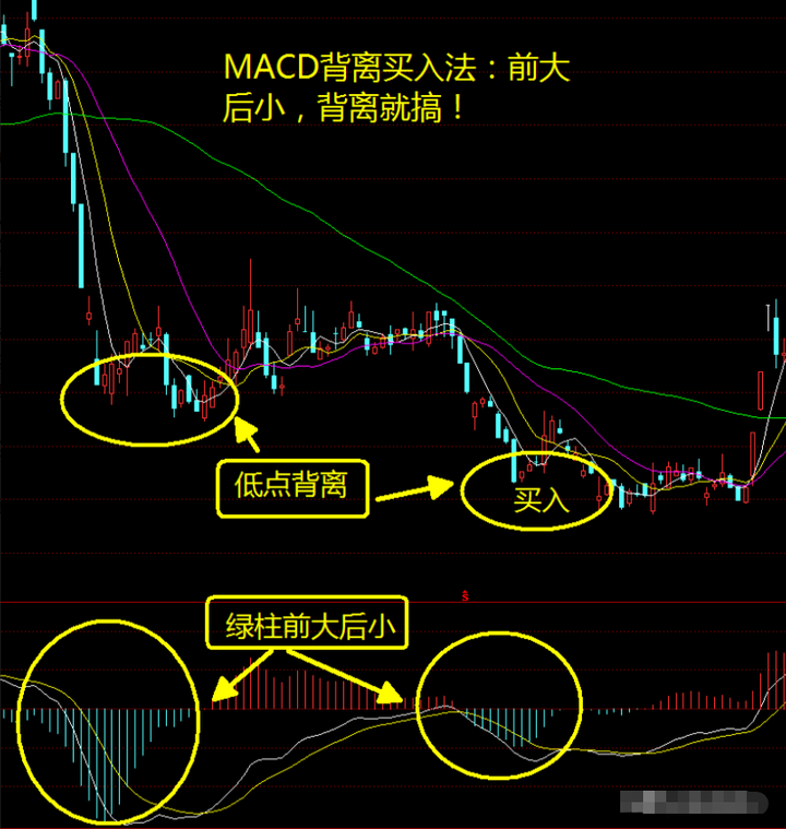 中国股市为什么90的股民都在赔钱一文带你揭秘炒股的秘密！