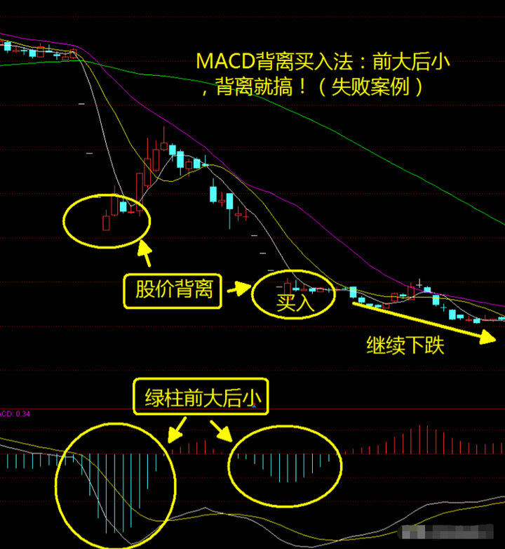 中国股市为什么90的股民都在赔钱一文带你揭秘炒股的秘密！
