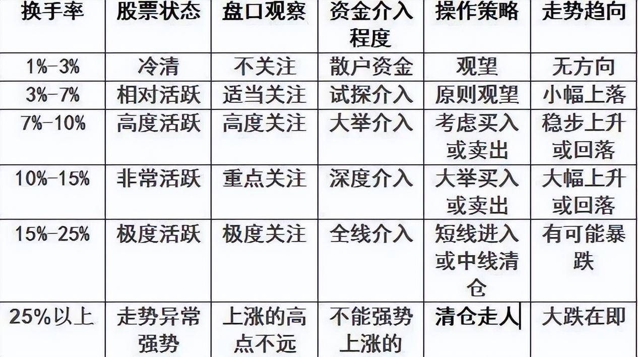 中国股市从亏损80万到收获1960万！只因正确执行了换手率！谨记