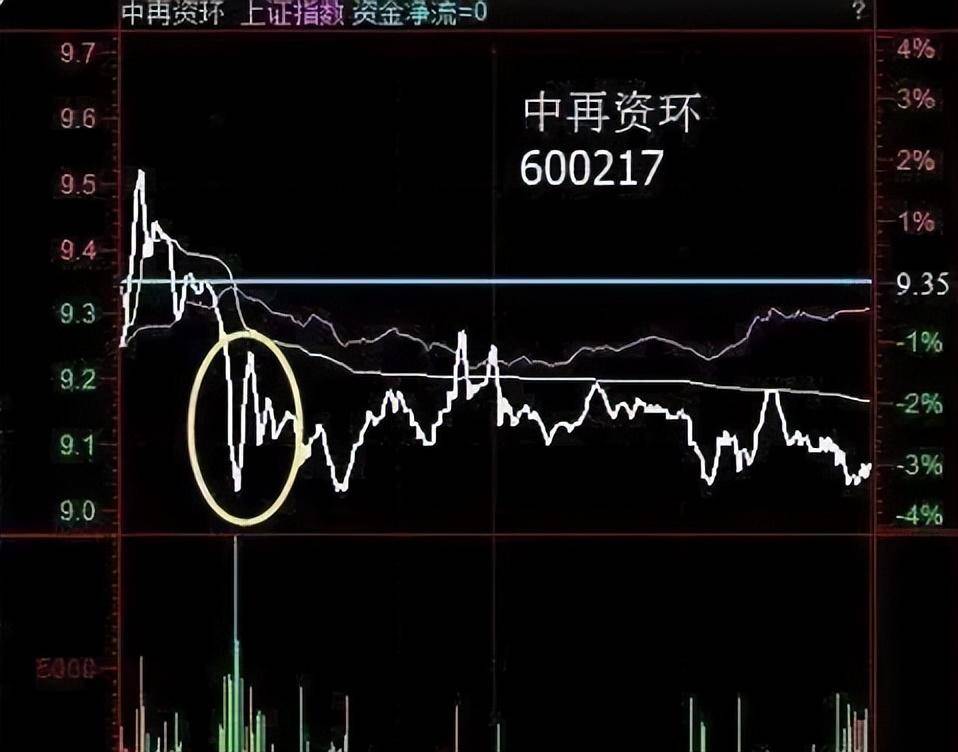 一位广东金融女博士坦言如果手中有二十万建议死啃这两条线！