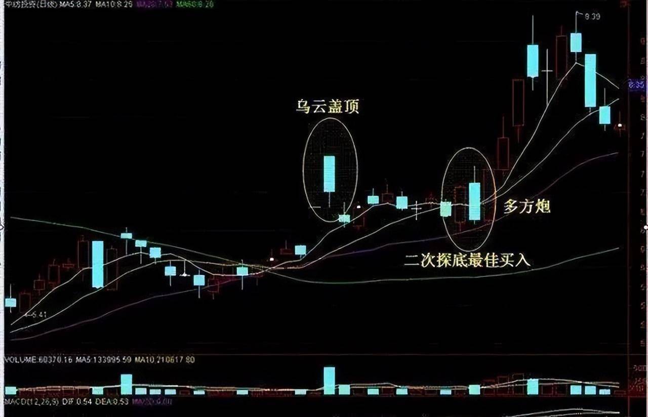 中国股市如果接下来迎来牛市你本金只有五万认准这两条铁律