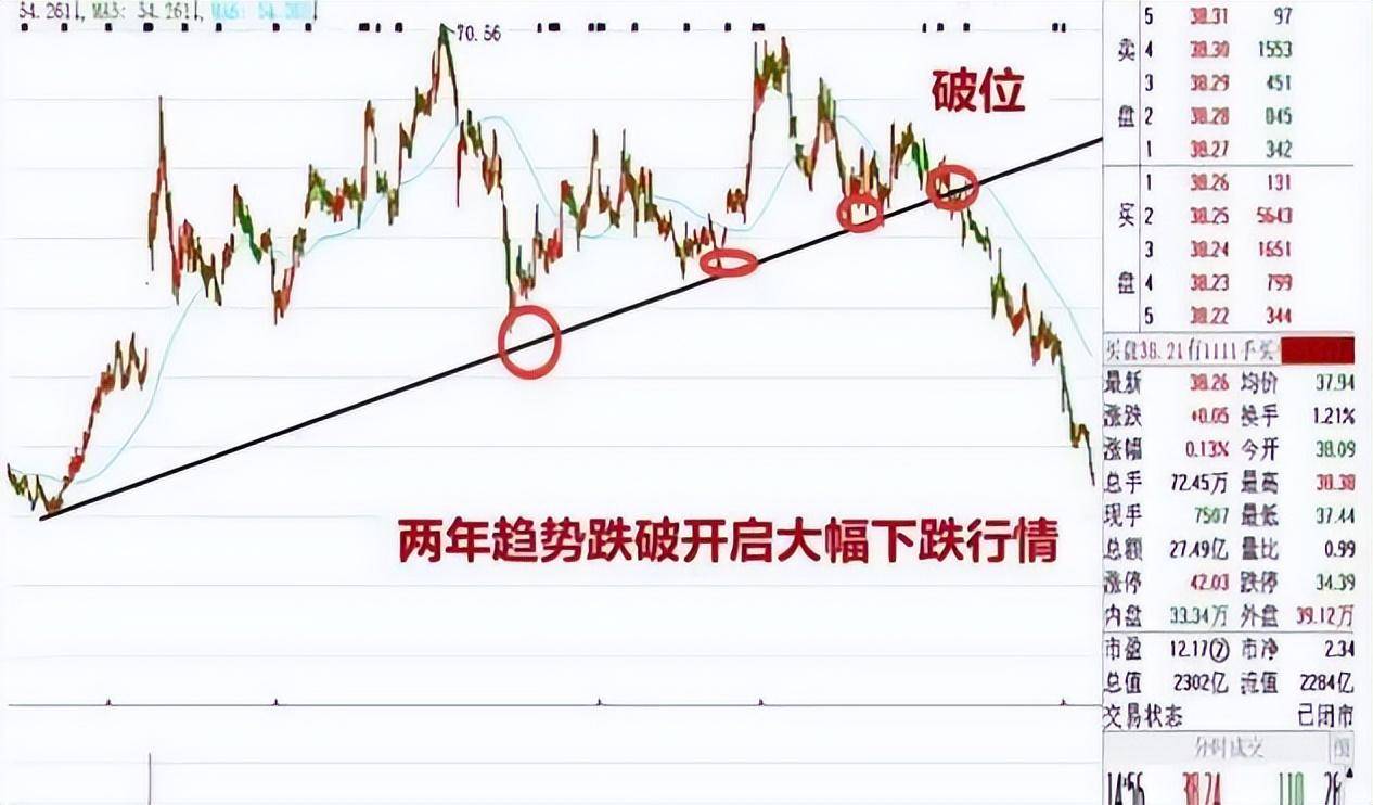 中国股市如果接下来迎来牛市你本金只有五万认准这两条铁律