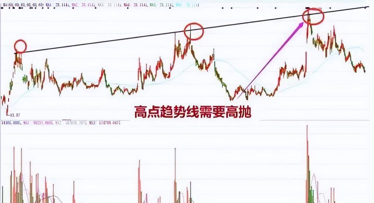 中国股市如果接下来迎来牛市你本金只有五万认准这两条铁律