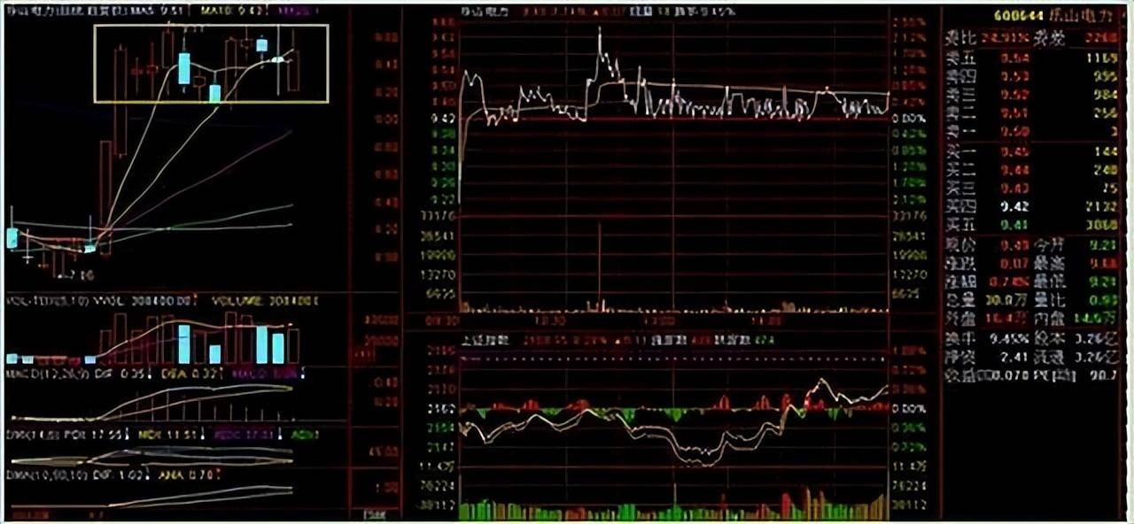 中国股市下一个躺着赚钱时代正在到来2亿亏损股民醒悟！