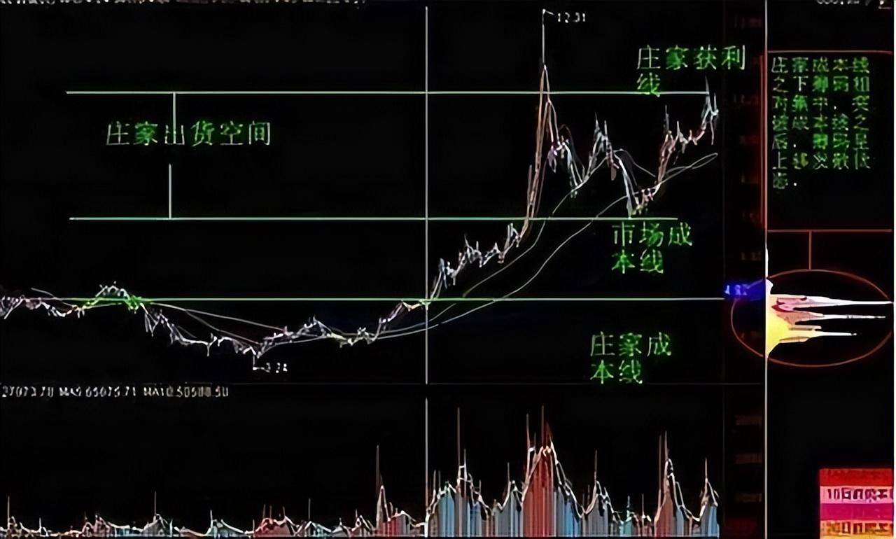 中国股市下一个躺着赚钱时代正在到来2亿亏损股民醒悟！