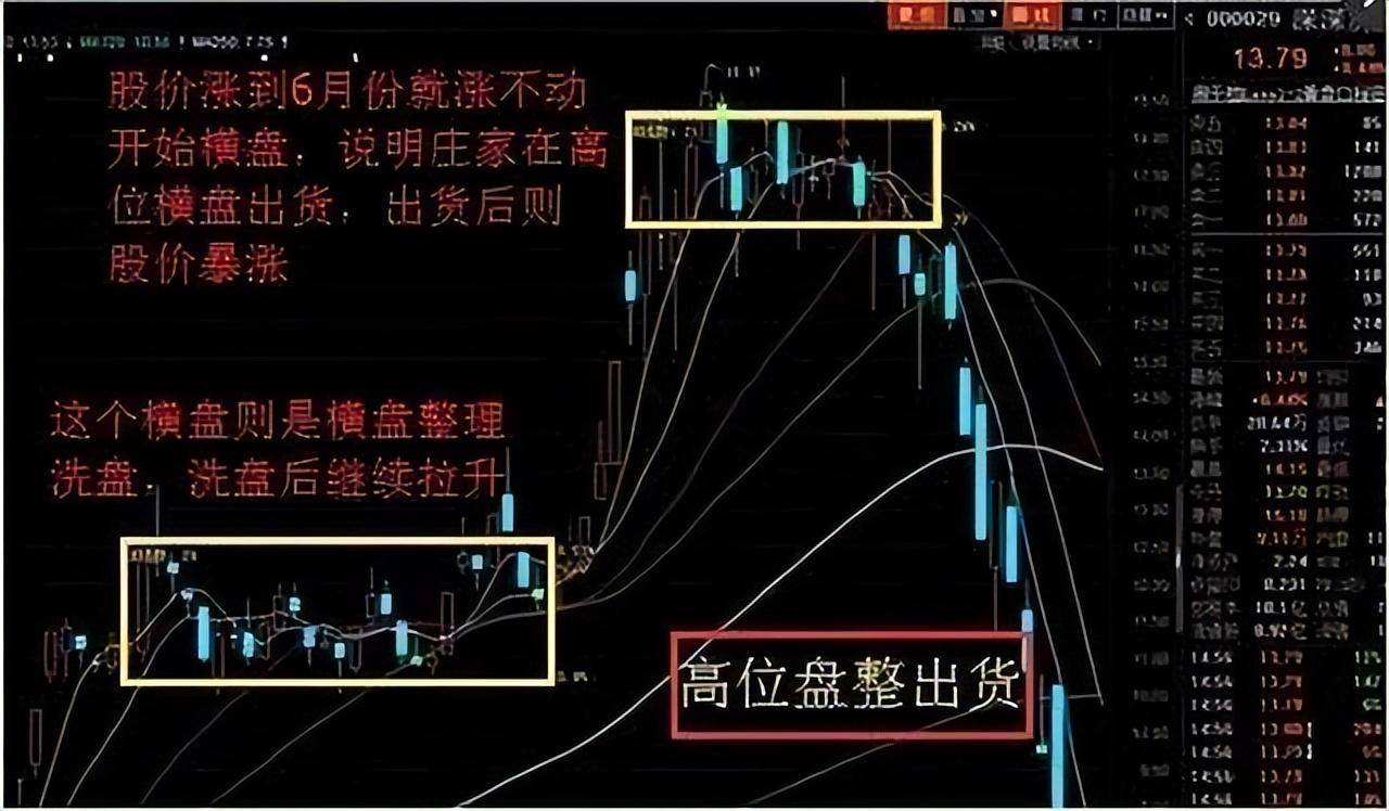 中国股市下一个躺着赚钱时代正在到来2亿亏损股民醒悟！