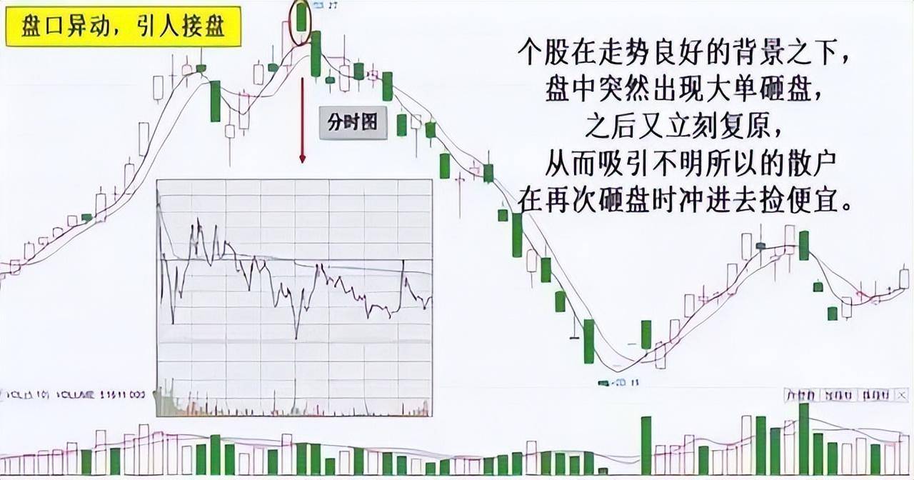 中国股市下一个躺着赚钱时代正在到来2亿亏损股民醒悟！