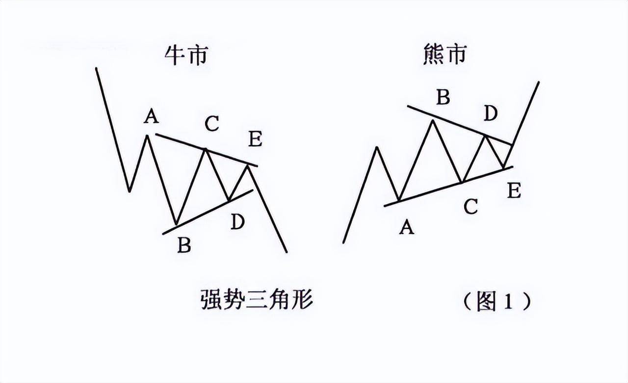 中国股市多数人不知道这几个数字含义新手炒股需要牢记！精辟