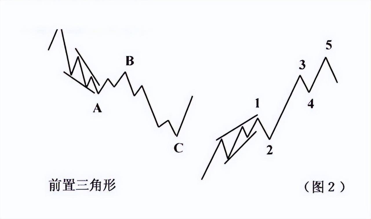 中国股市多数人不知道这几个数字含义新手炒股需要牢记！精辟