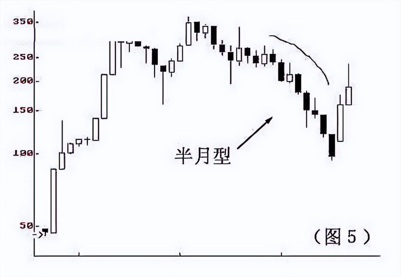 中国股市多数人不知道这几个数字含义新手炒股需要牢记！精辟