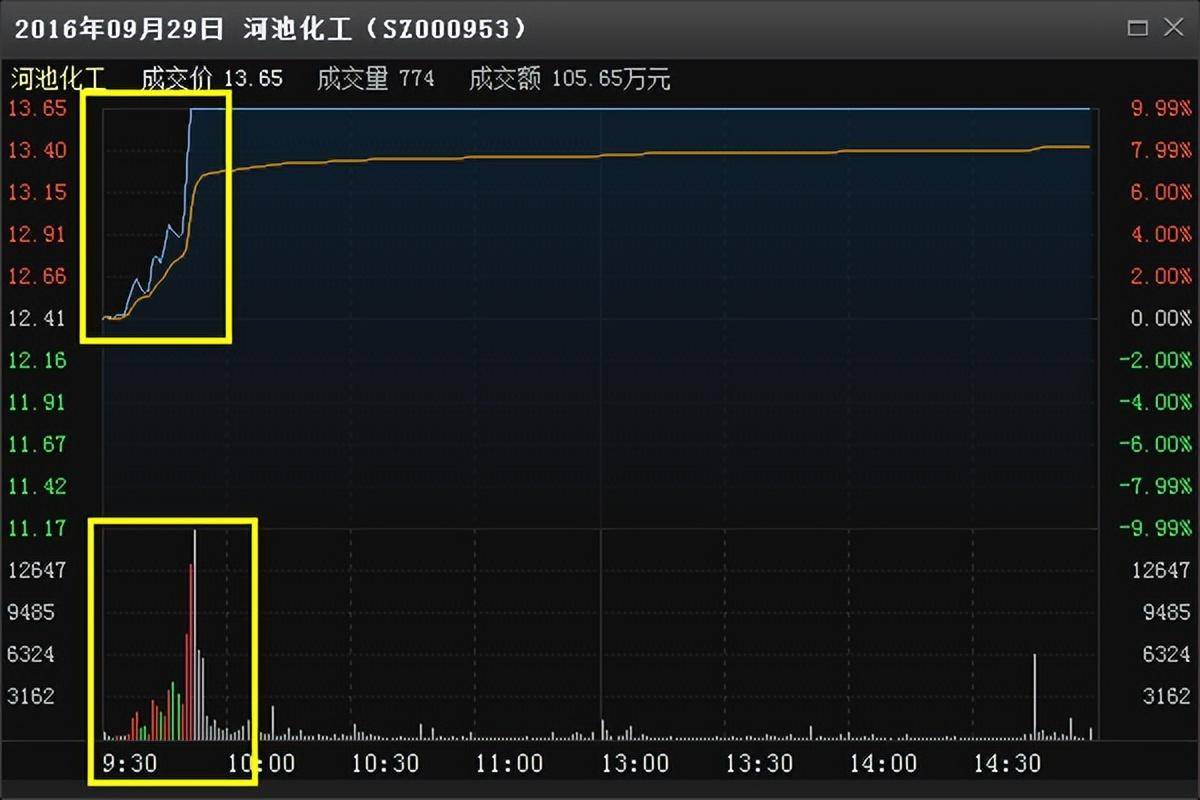 献给所有在中国股市亏损的股民无论你信不信这就是中国股市