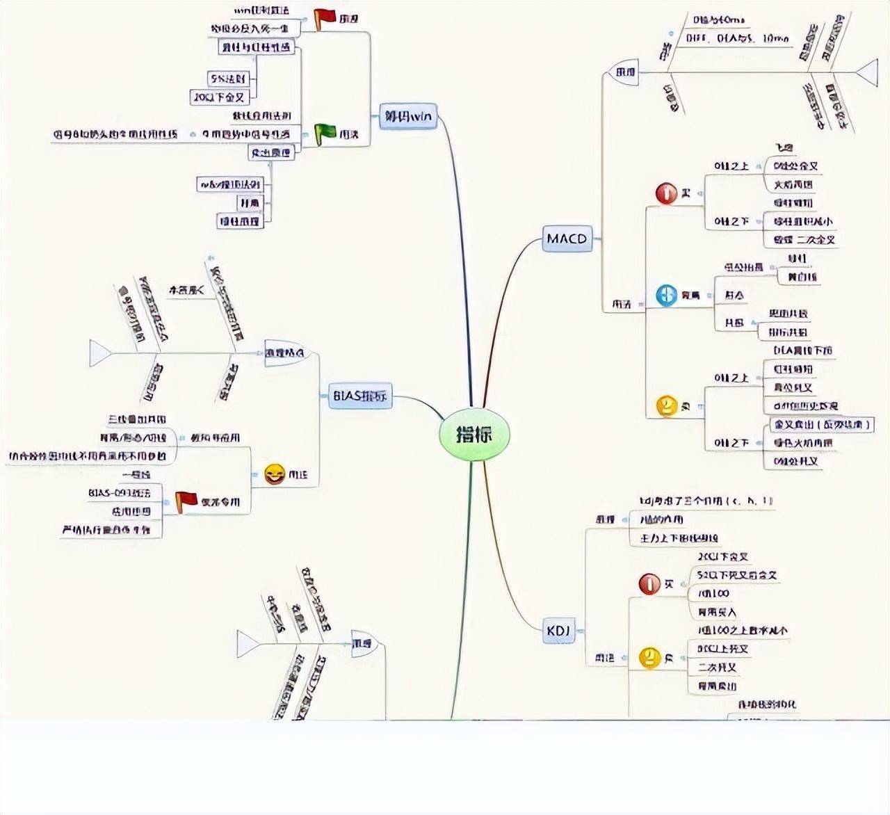 中国股市一份不能买的股票名单献给19亿股民真诚忠告！