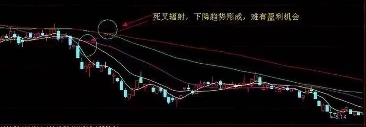 中国股市一份不能买的股票名单献给19亿股民真诚忠告！