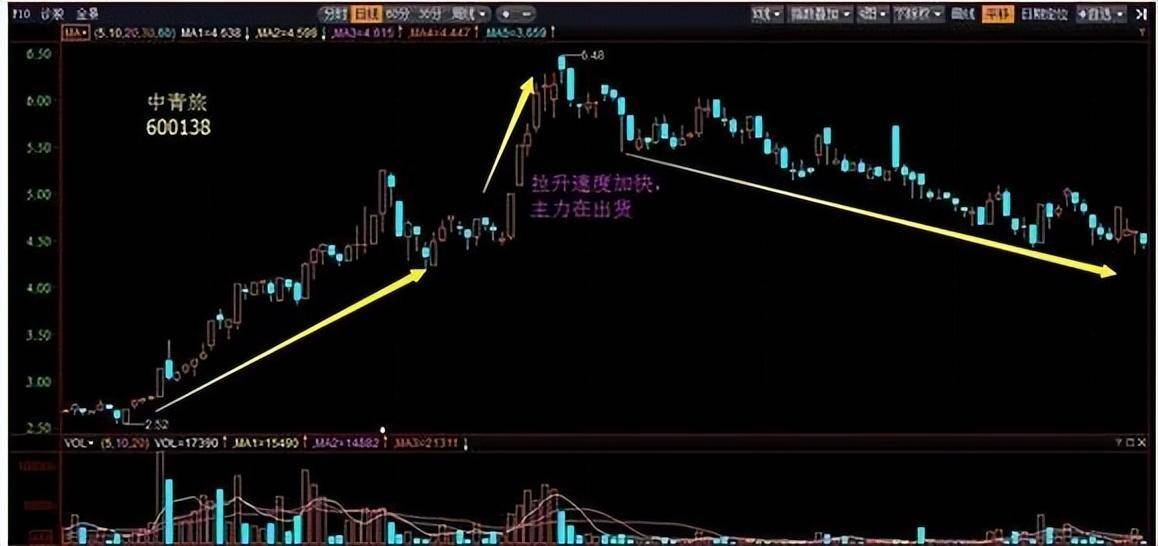 中国股市一份不能买的股票名单献给19亿股民真诚忠告！