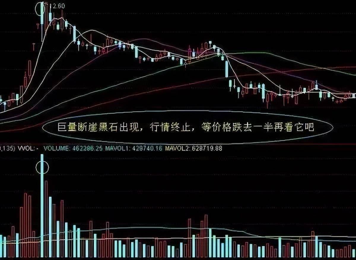 中国股市一份不能买的股票名单献给19亿股民真诚忠告！