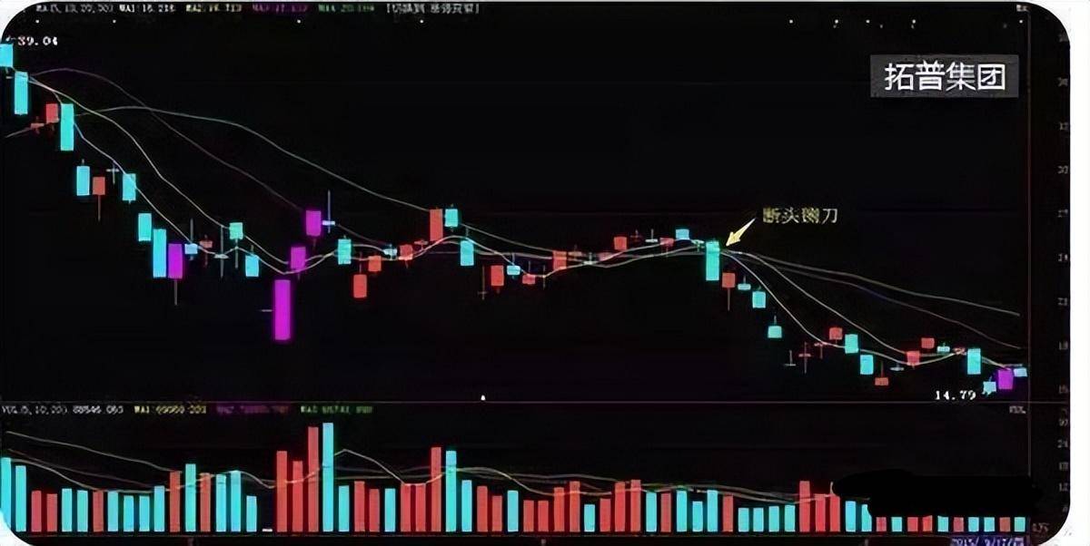 中国股市一份不能买的股票名单献给19亿股民真诚忠告！