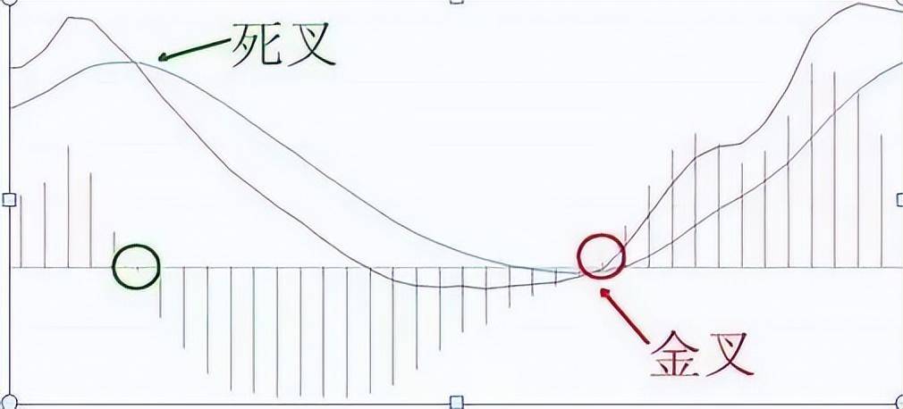 第一次有人把MACD运用得出神入化一旦掌握出手就是涨停板